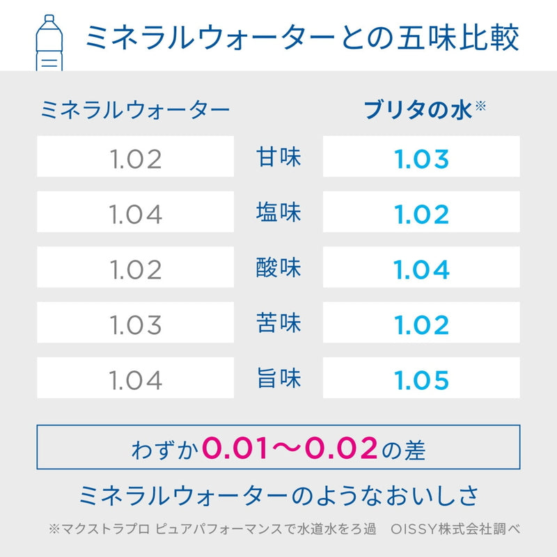 (コストコ) ブリタ ポット型浄水器 アルーナ マクストラプロ カートリッジ4個付き