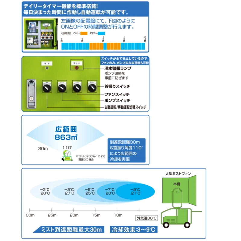 (コストコ) SUPER ACE 大型ミスト発生装置 SFJ-3200W-1 移動式タイプ