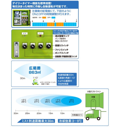 (コストコ) SUPER ACE 大型ミスト発生装置 SFJ-3200W-1 移動式タイプ