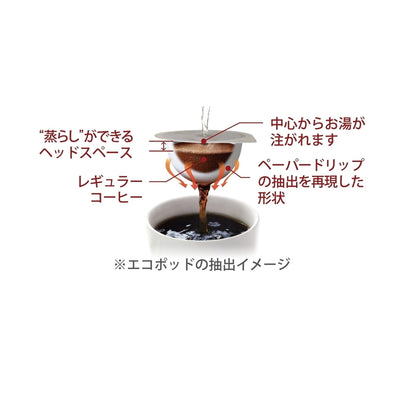 (コストコ) UCC DRIP POD オーガニックコーヒー 12カプセル入　2セット