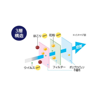 (コストコ) アイリスオーヤマ ディスポーザブルマスク ふつうサイズ 7枚 x 20