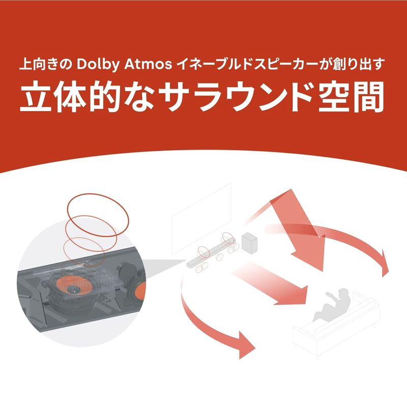 (コストコ) ポーク ドルビーアトモス対応 3.1.2ch サウンドバー SIGNA/S4