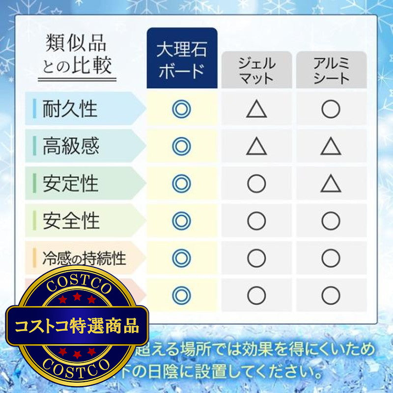 (コストコ) 高級大理石 ビアンコカララ ひんやり ペットボード イタリア産