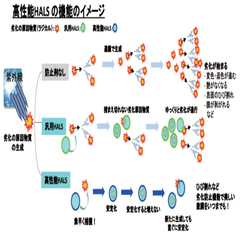 (コストコ) アサヒペン 水性塗料 サビの上からそのまま塗れる 水性高耐久鉄部用ペンキ 赤  6セット