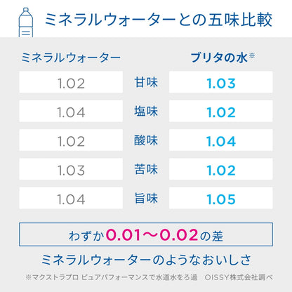 (コストコ) ブリタ 日本正規品 マクストラ プロ カートリッジ 8個入り×2個セット