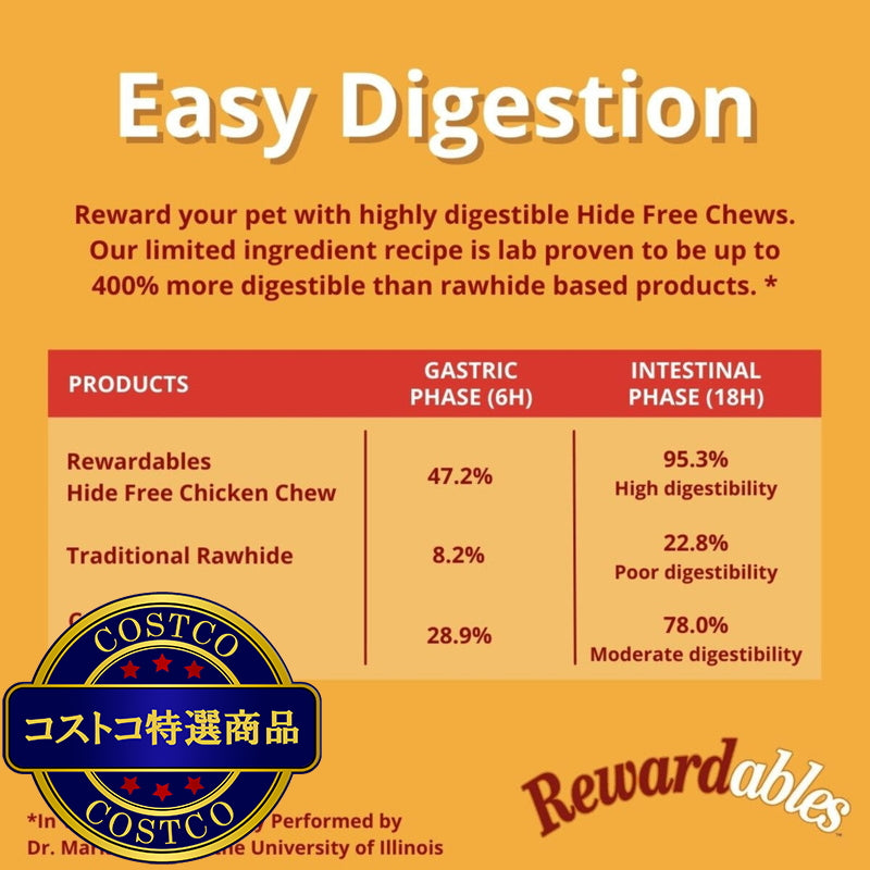 (コストコ) Rewardables ハイドフリー チキンレシピチュー 1.08kg 犬用