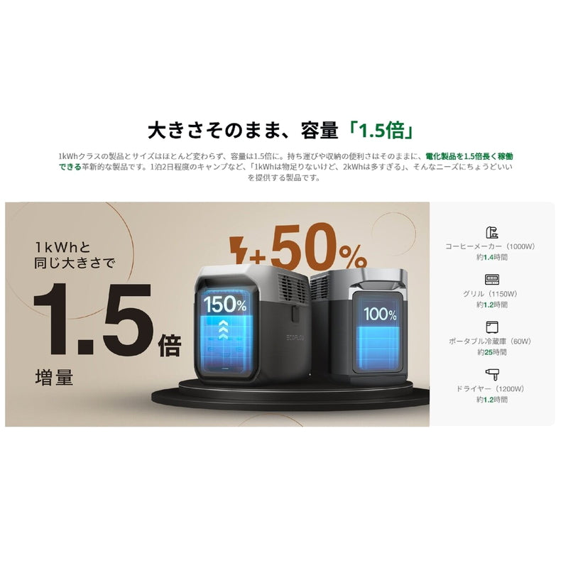 (コストコ) EcoFlow(エコフロー) ポータブル電源 デルタ3 1500 容量1,536Wh EFDELTA1500-JP-B-Cbox