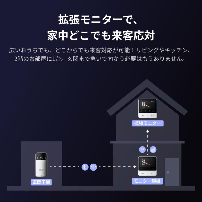 (コストコ) スイッチボット スマートテレビドアホン&増設モニターセット W6802000x2-W6702001